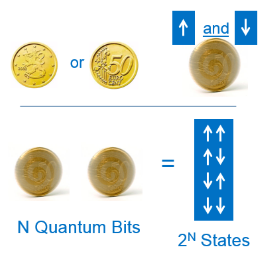 ../_images/coin_states.png