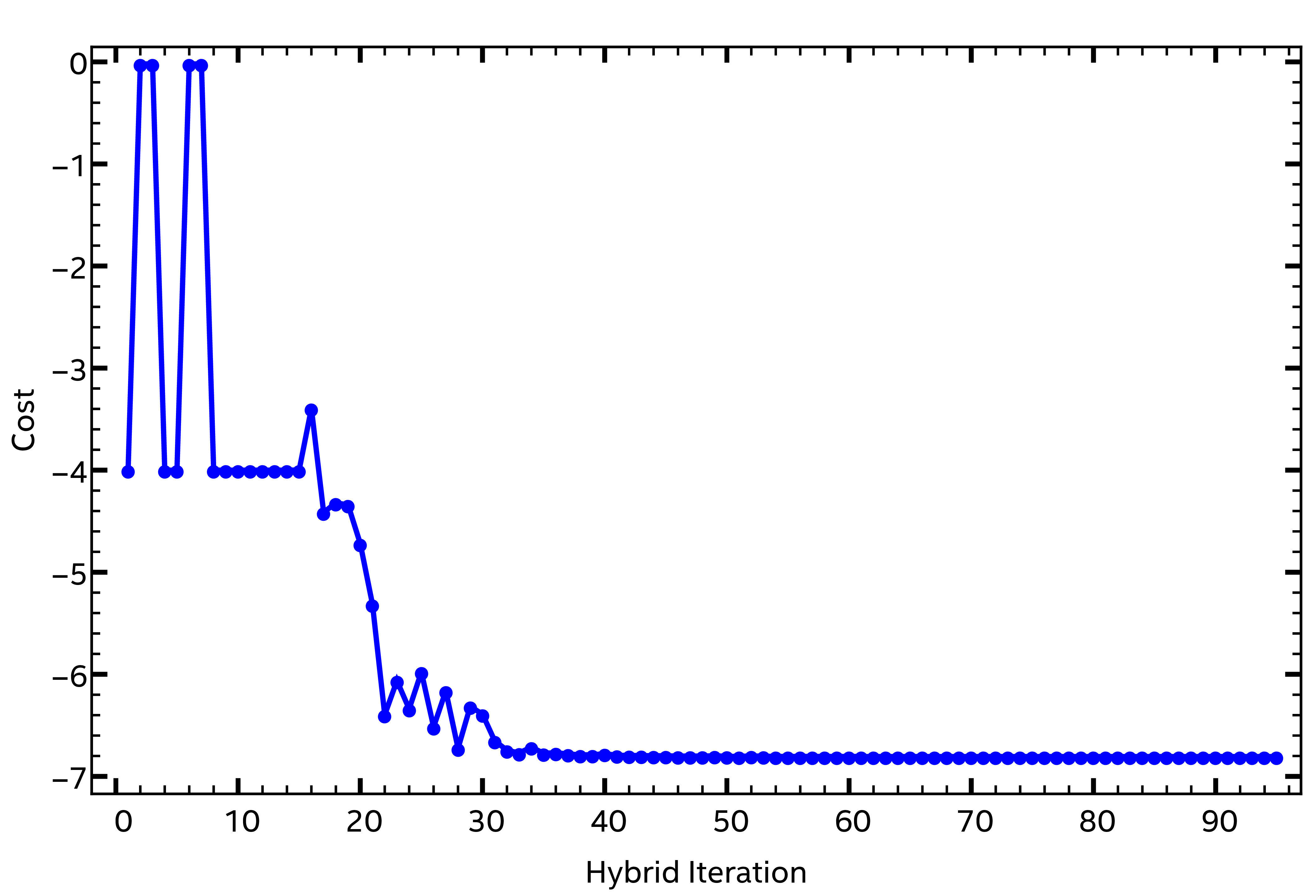 ../_images/costPlot.png