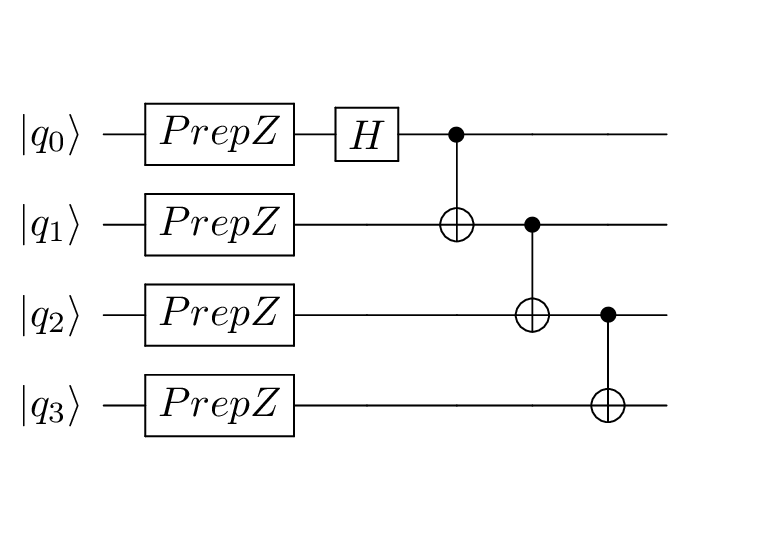 GHZ circuit