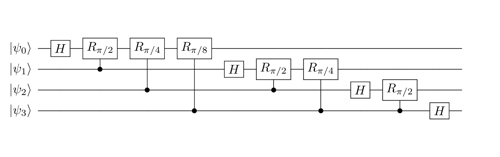 QFT circuit