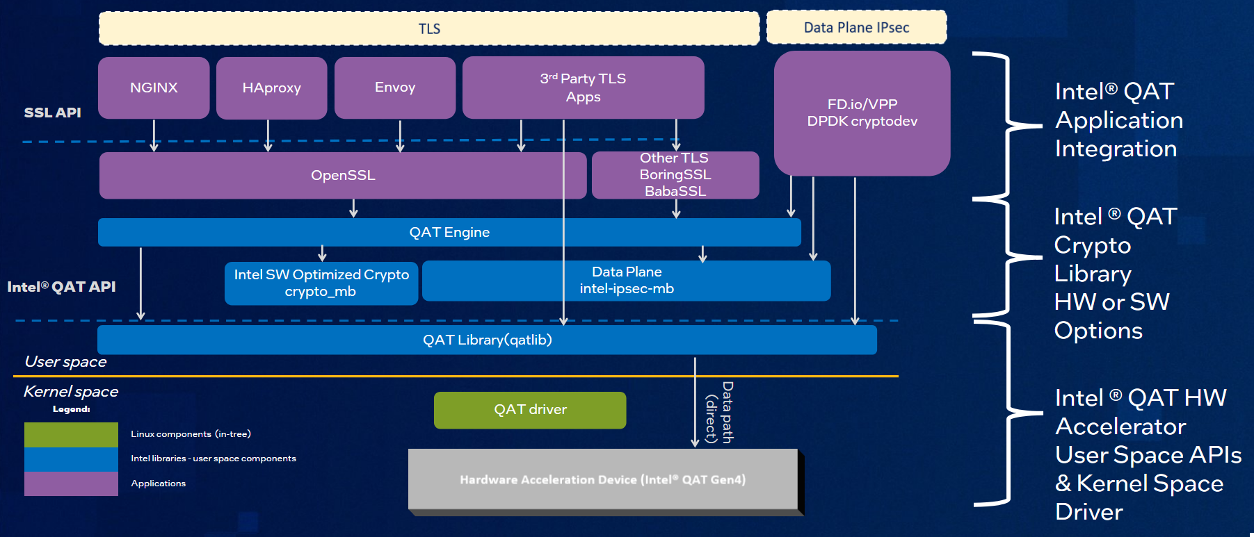 ../../_images/cryptostack.png