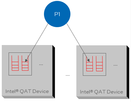 ../_images/load_balancing_multiple_devices.png