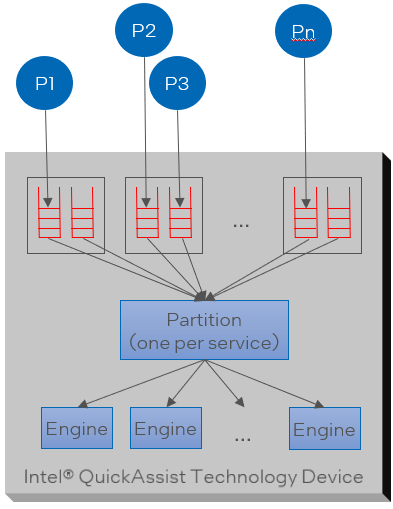 ../_images/load_balancing_one_device.png