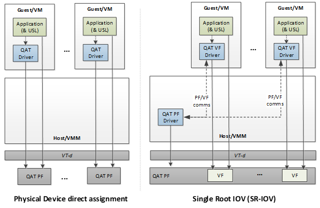 ../_images/virtualization_models.png