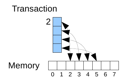 Byte Swap Example Byte Order and Byte Swapping in the Simulator