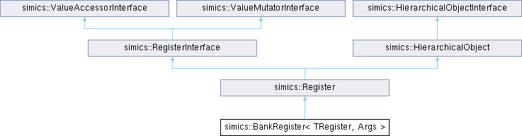 C++ Device API Reference Manual