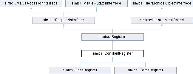C++ Device API Reference Manual