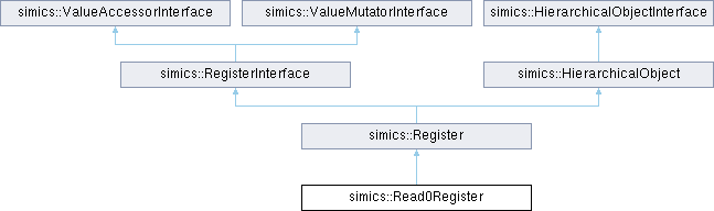 C++ Device API Reference Manual