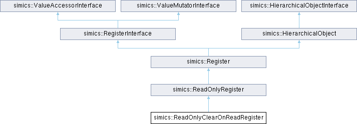 C++ Device API Reference Manual