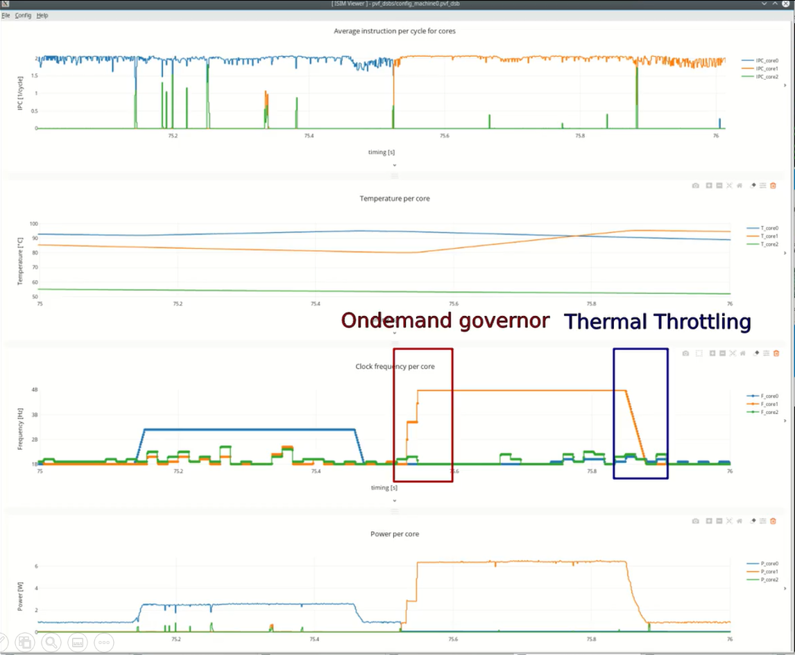 QSP ISIM Target Guide and Tutorial