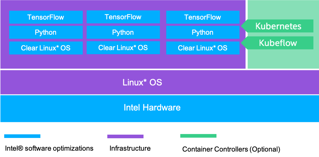 Intel best sale deep learning